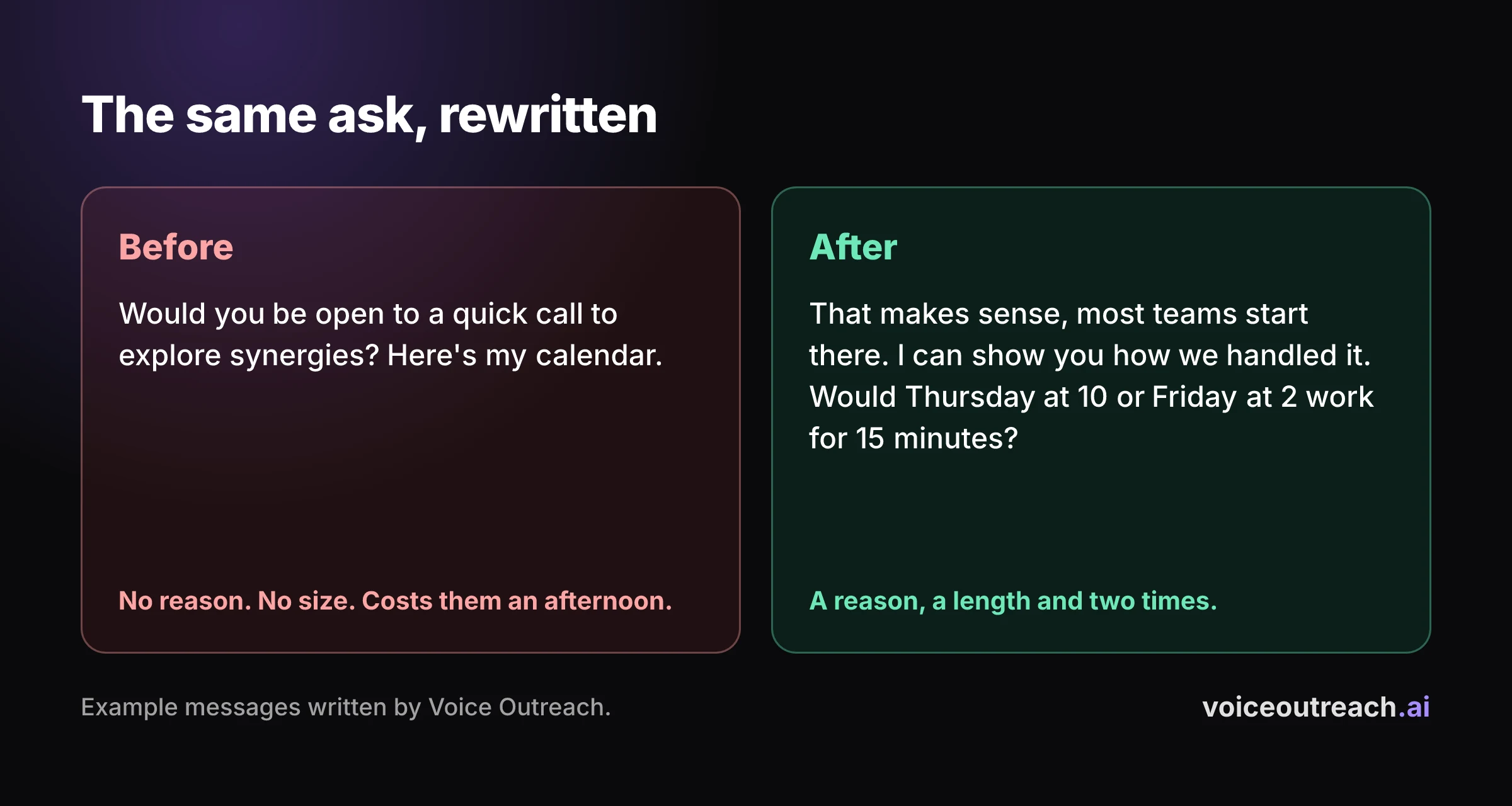 Side by side LinkedIn replies: a vague request for a call with a calendar link next to a reason, a length and two times. Both are example messages written by Voice Outreach.