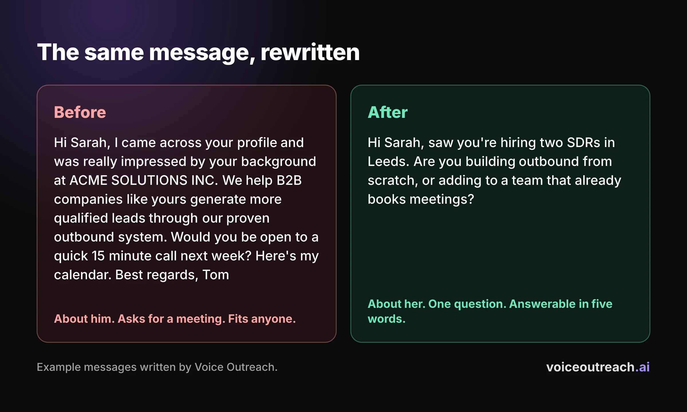 Side by side LinkedIn message: a long templated pitch next to a short specific question. Both are example messages written by Voice Outreach.