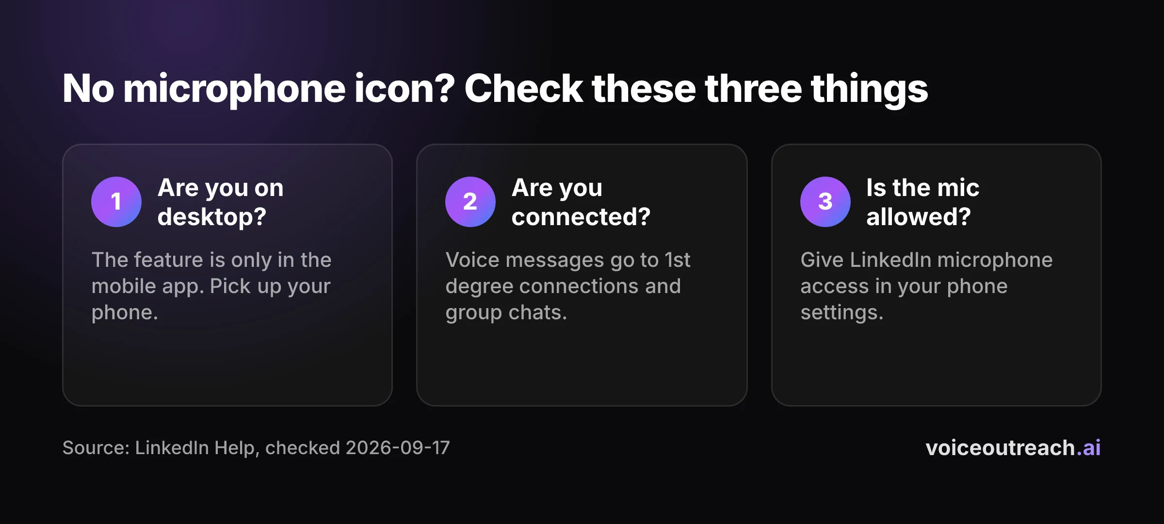 Flow graphic for a missing LinkedIn microphone icon: check device, connection and microphone access