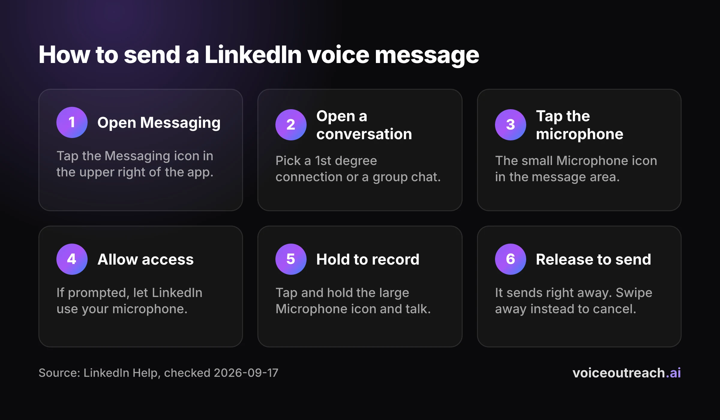 Six step graphic showing how to record and send a voice message in the LinkedIn mobile app