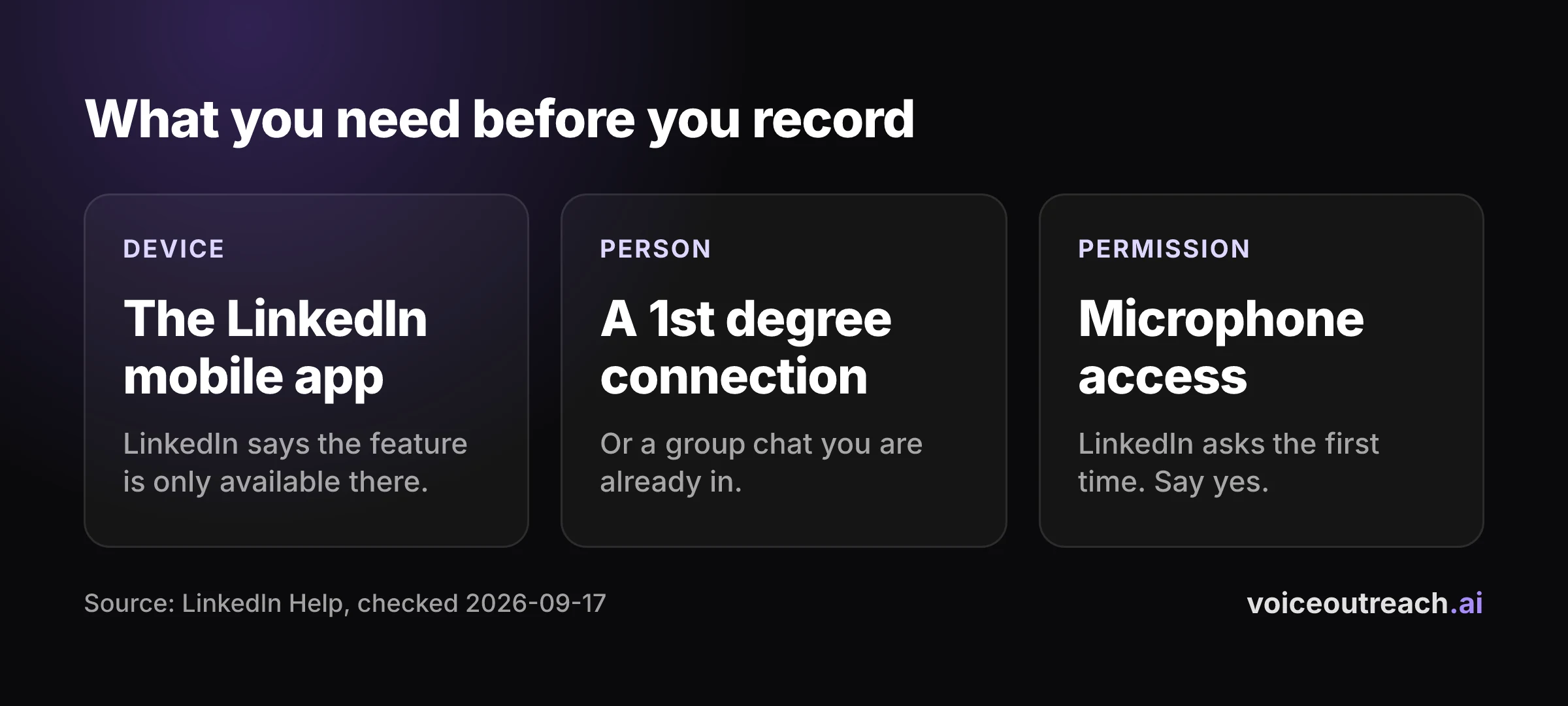 Checklist of what you need to send a LinkedIn voice message: the mobile app, a 1st degree connection and microphone access