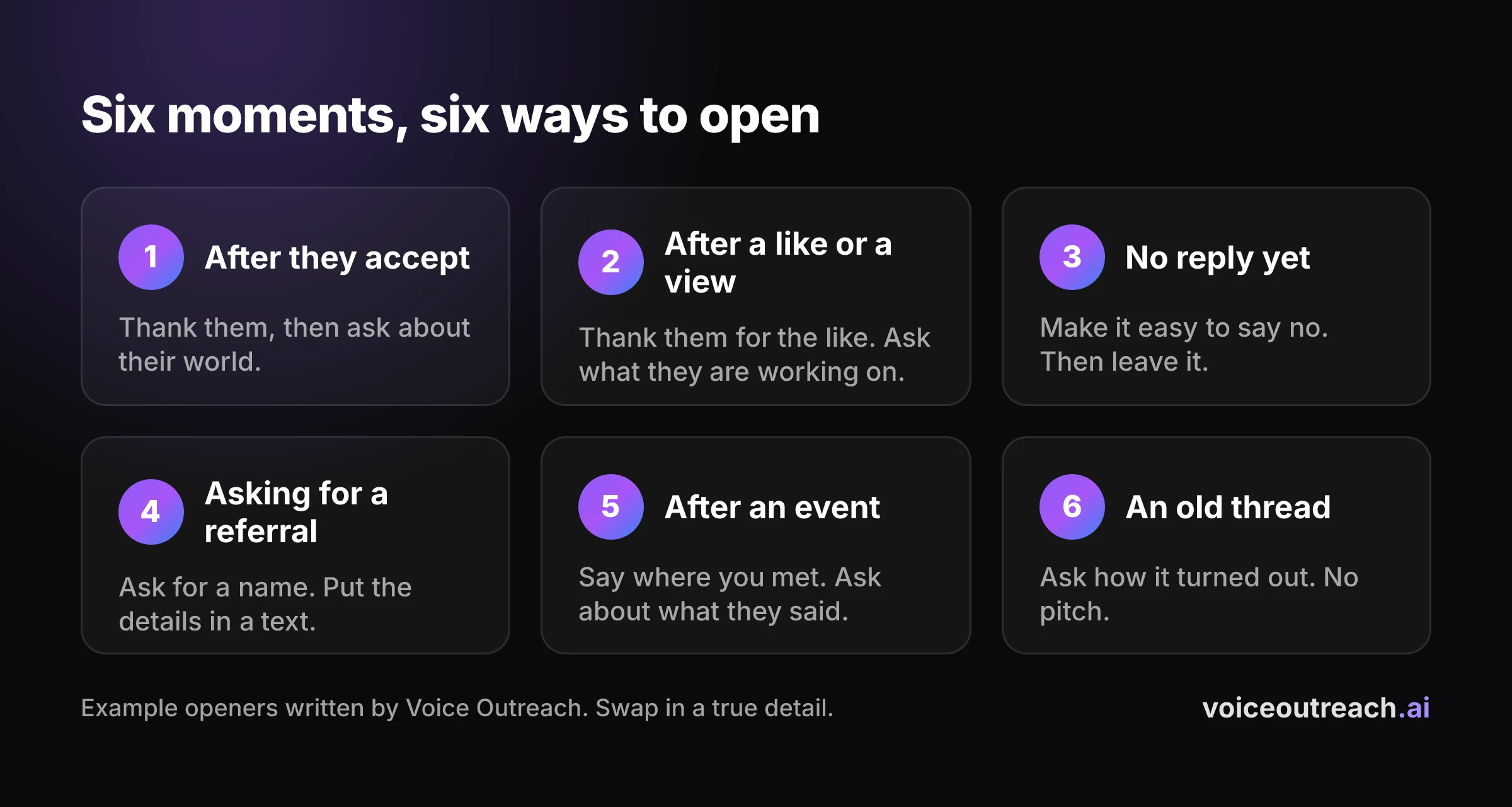 Six boxes, one for each moment to send a voice message, with the opening line to lead with