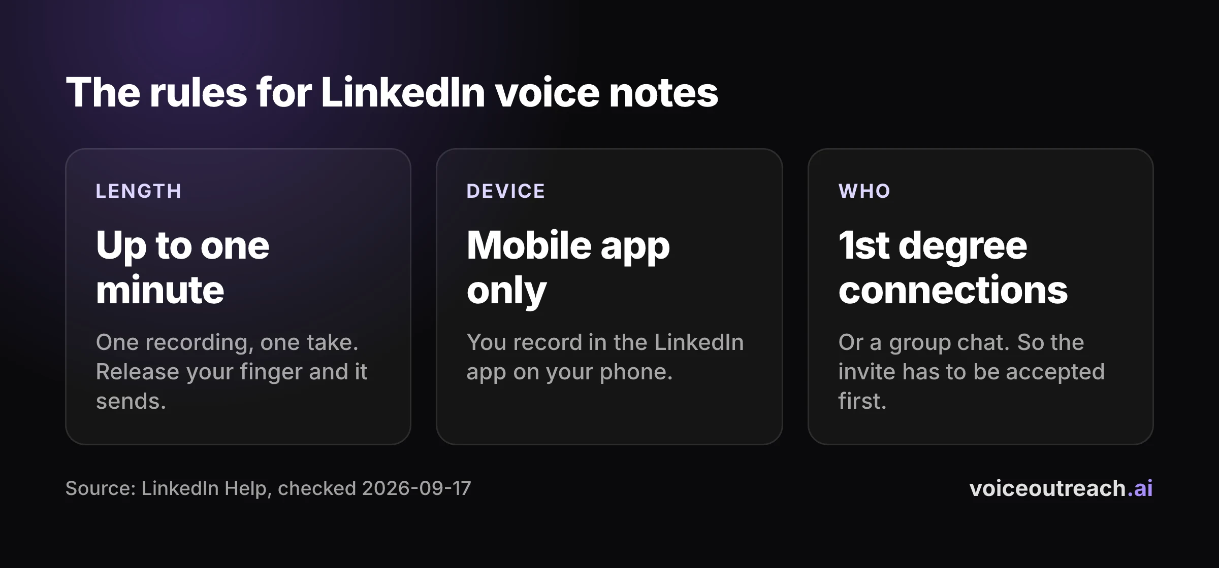 Diagram of LinkedIn voice note rules: one minute limit, mobile app only, 1st degree connections