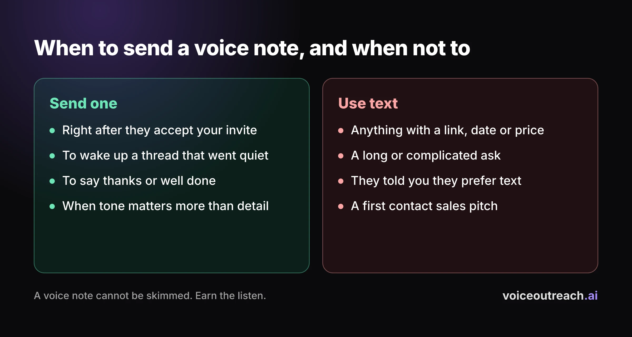Two column graphic of when to send a LinkedIn voice note and when not to