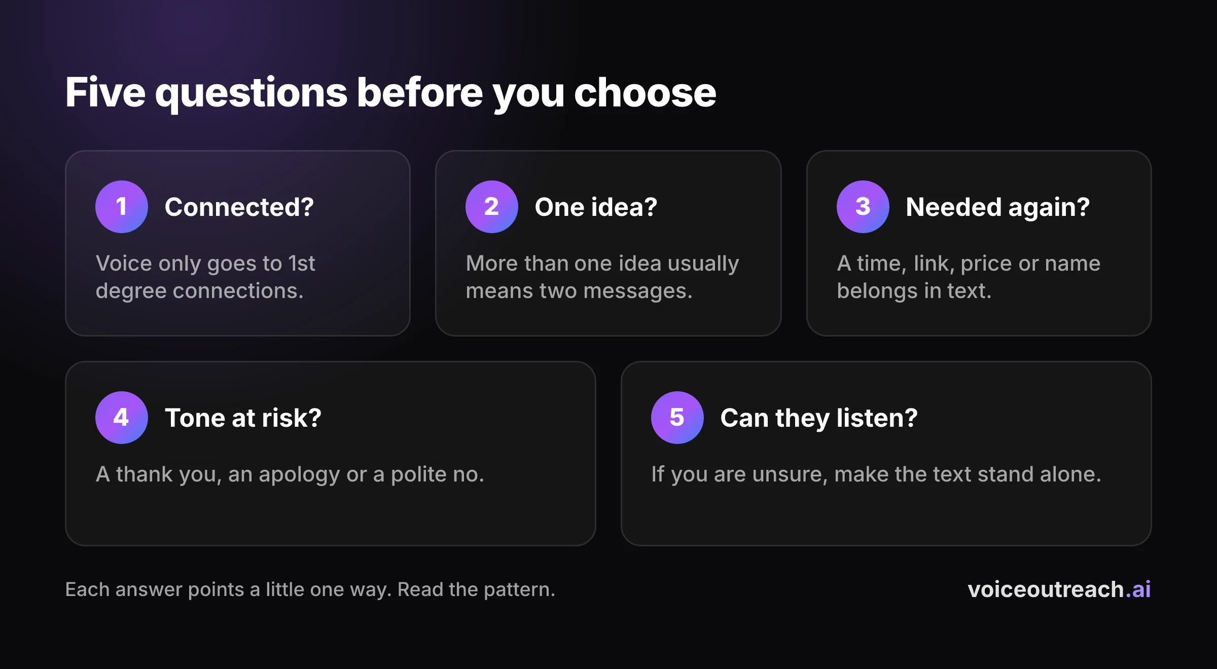 Five numbered boxes with the five questions to ask before you send a message