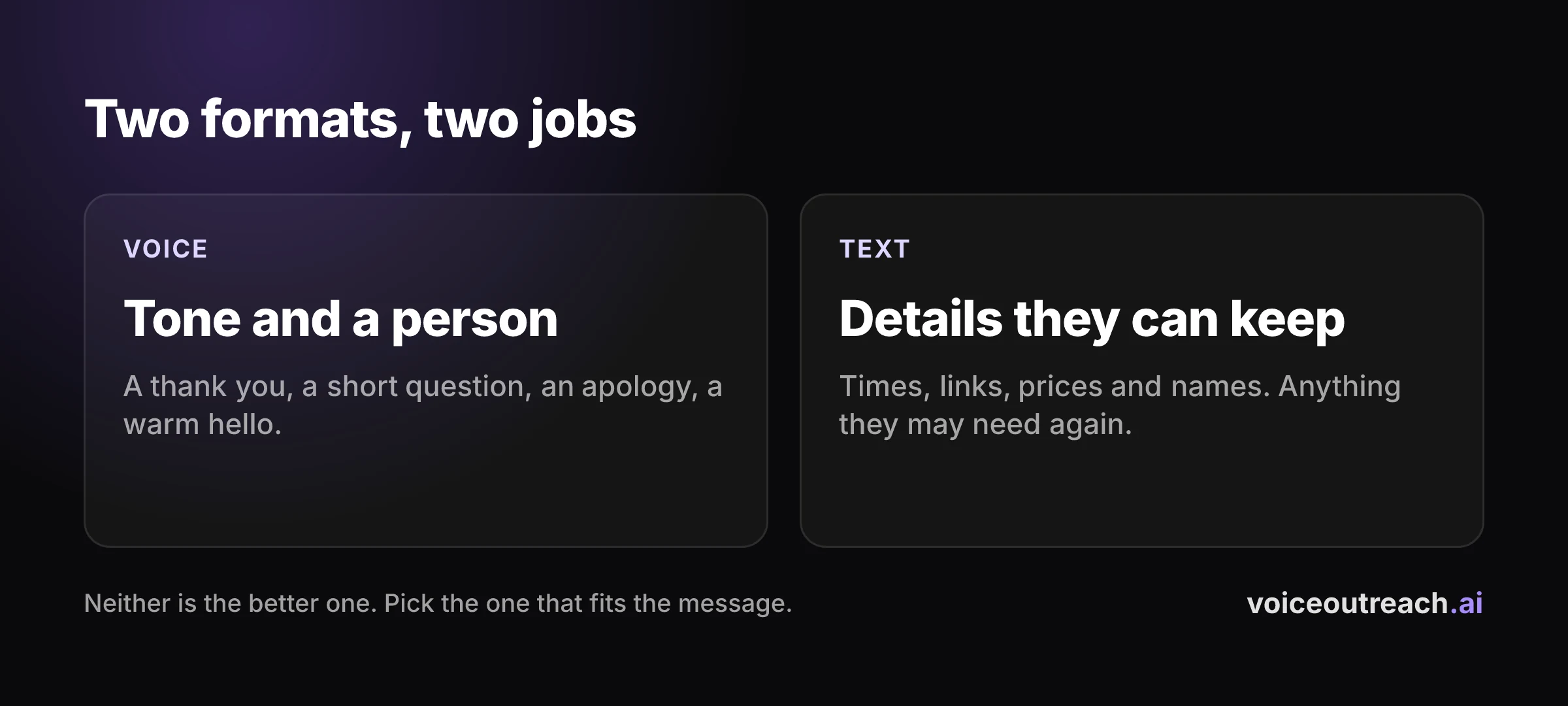 Two columns: voice carries tone and a person, text carries details they can keep